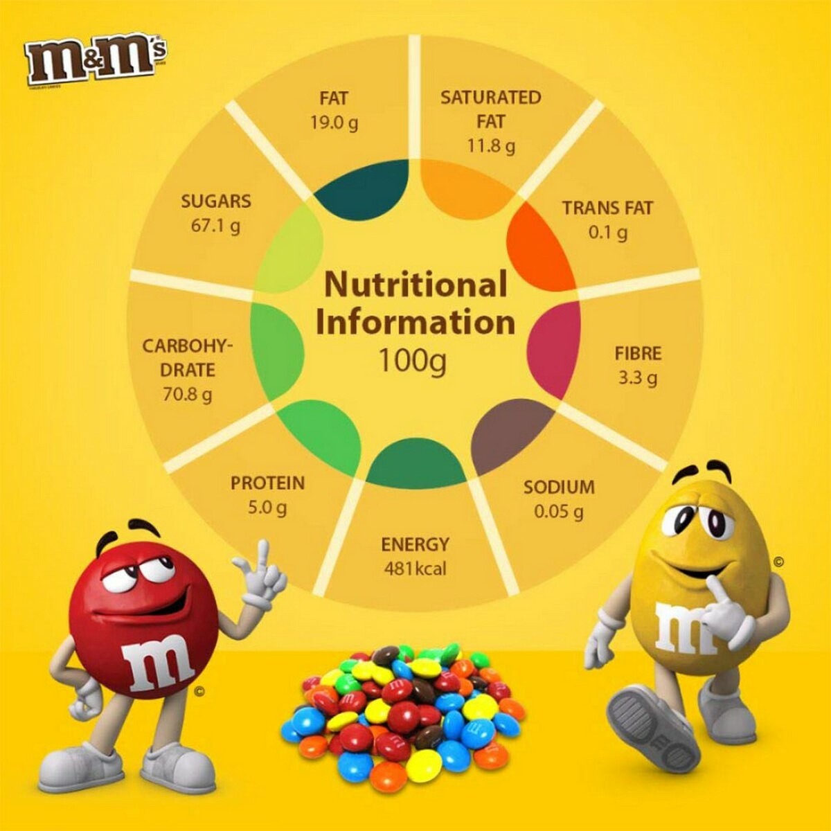 M&Ms Chocolate 32g Standard Pouch