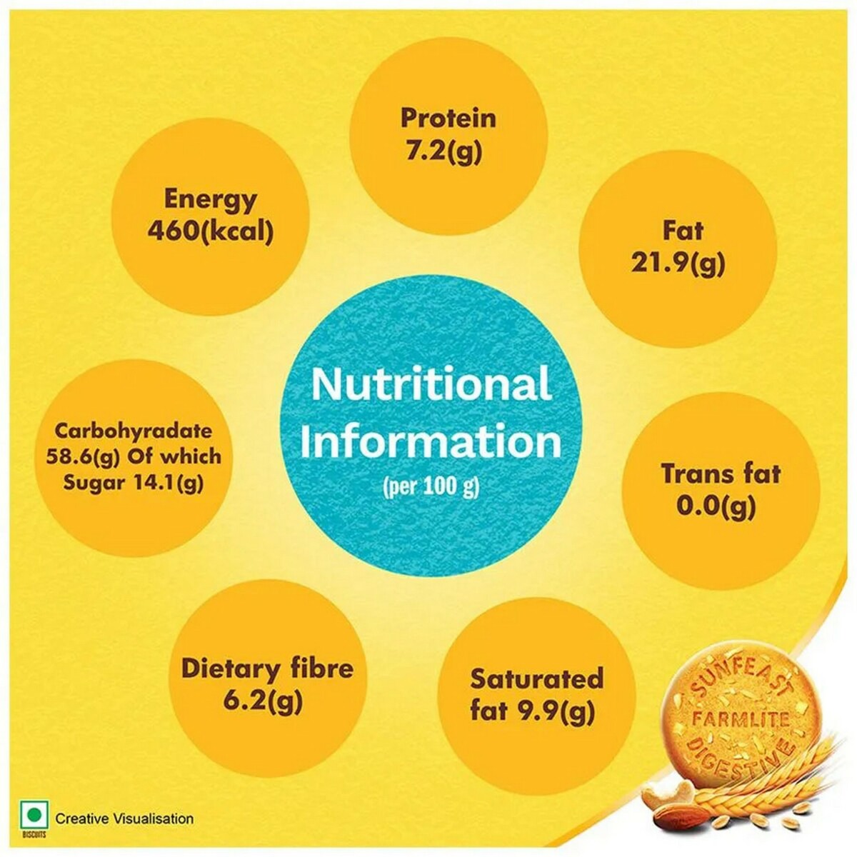 Sunfeast Farmlite Nuts Digestive 250g