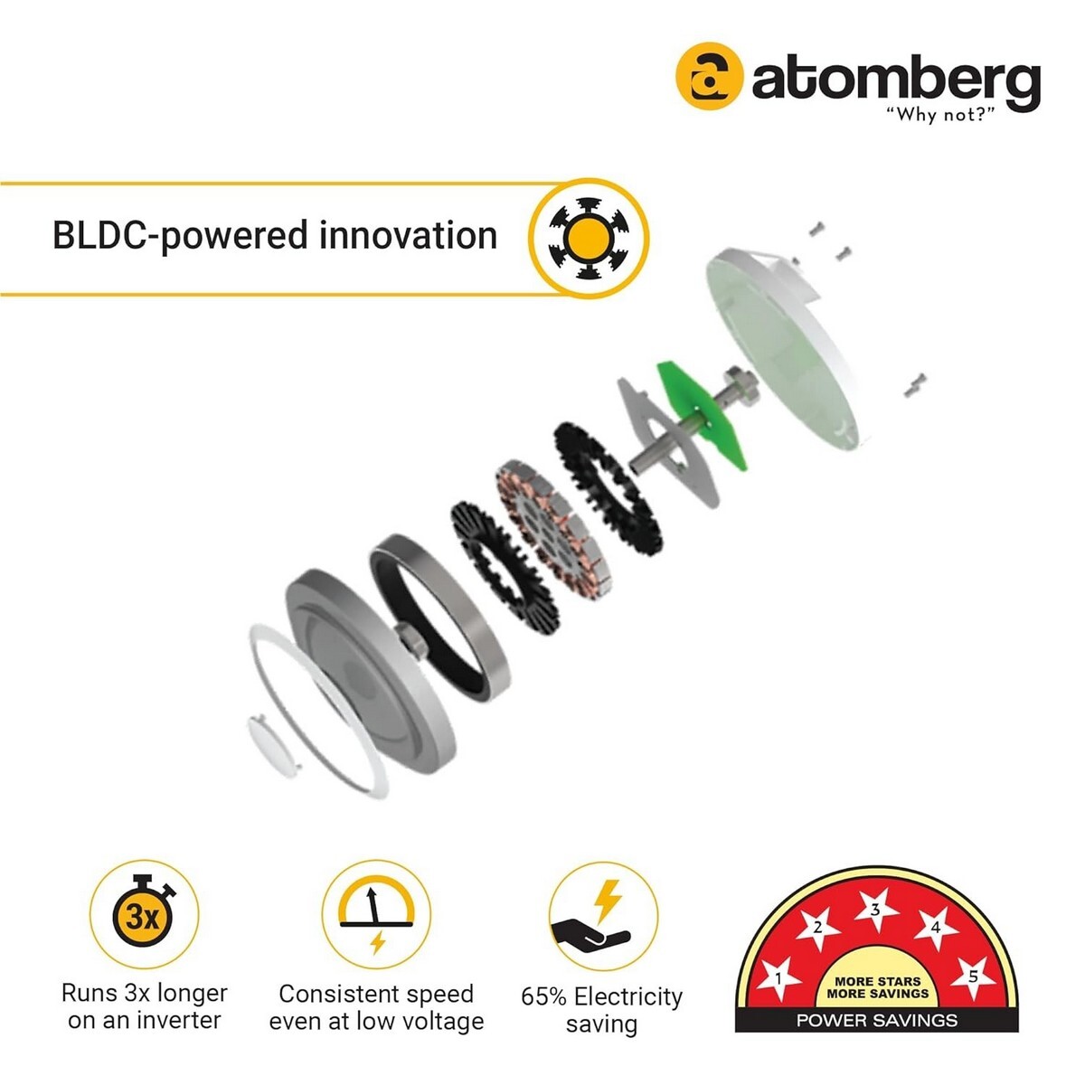 Atomberg Energy Efficient Ceiling Fan with BLDC Motor and Remote Ikano White