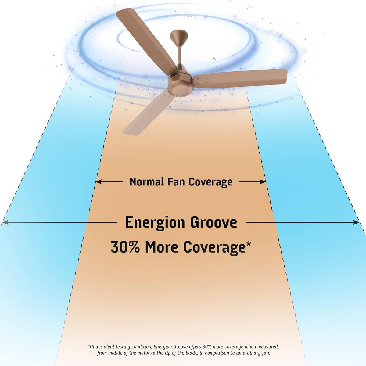 Crompton Energion Groove 1200 mm BLDC Motor 3 Blade Ceiling Fan Brown