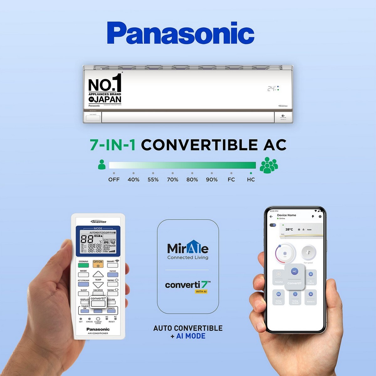 Panasonic Inverter Air Conditioner CS/CU-HU12ZKYF 1 Ton 5 Star