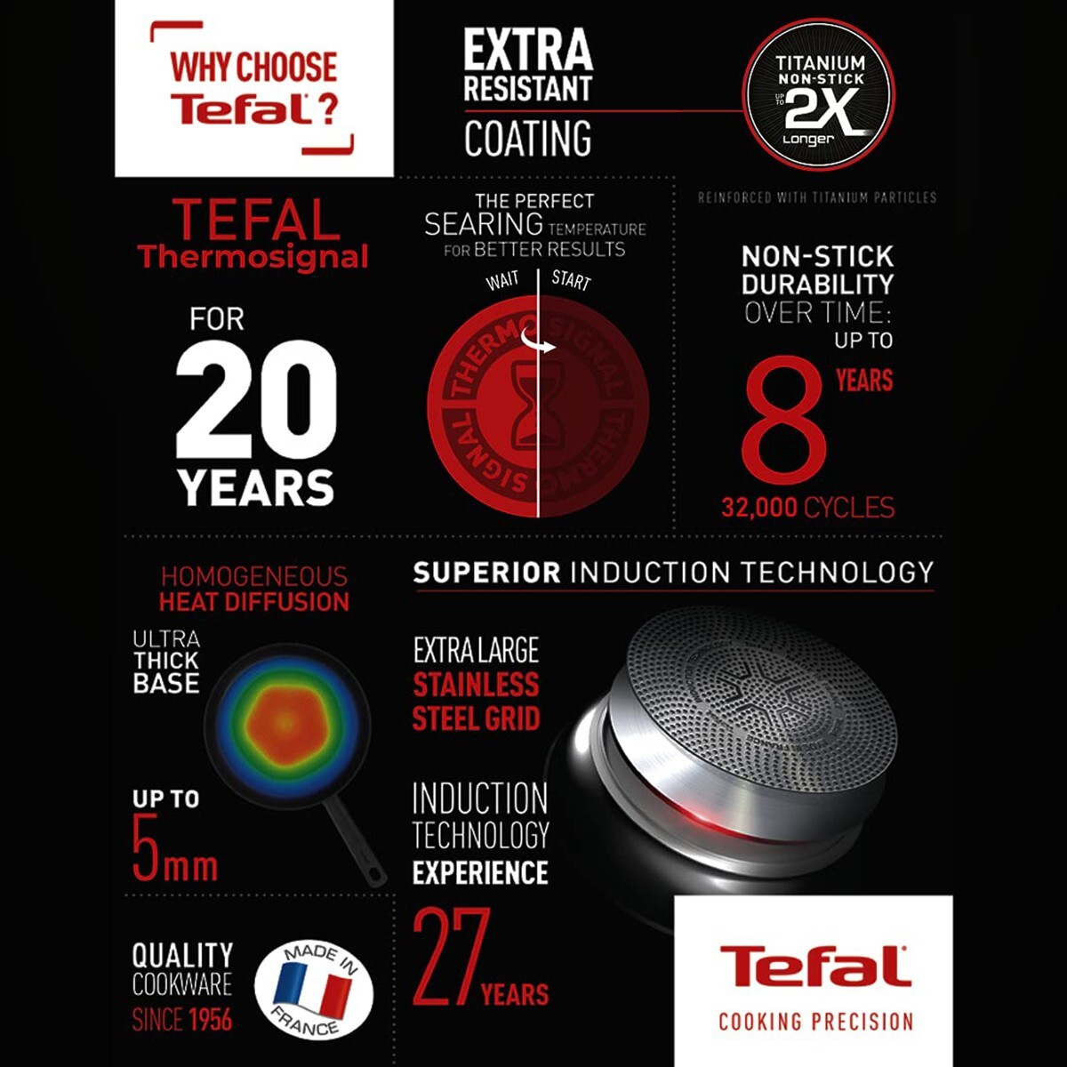Tefal Tawa 30cm Day By Day