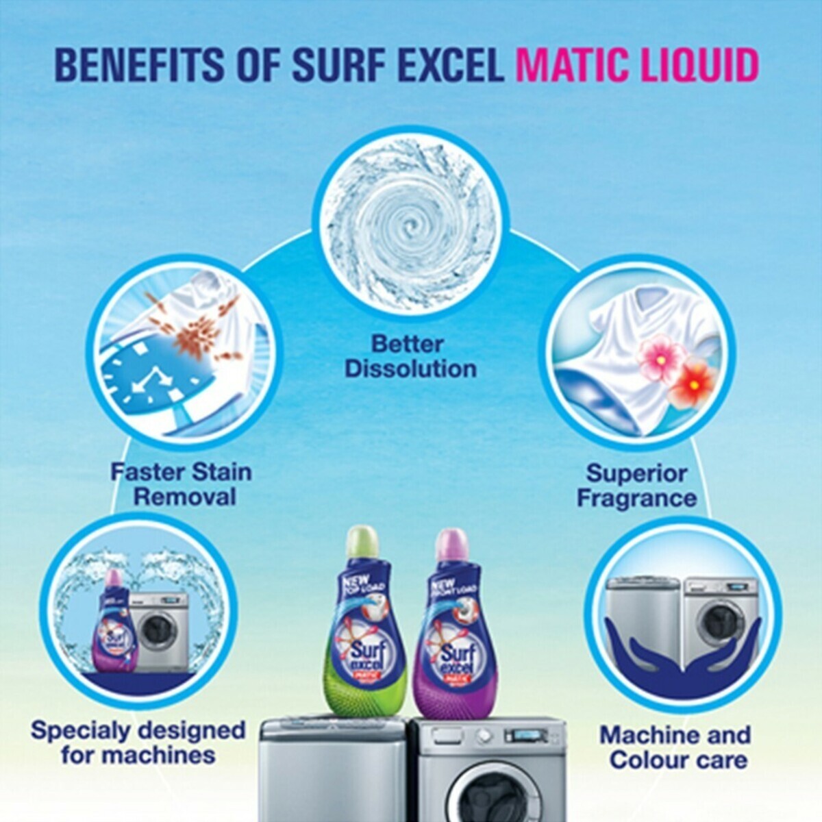 Surf Excel Matic Top Load Liquid 1 Litre