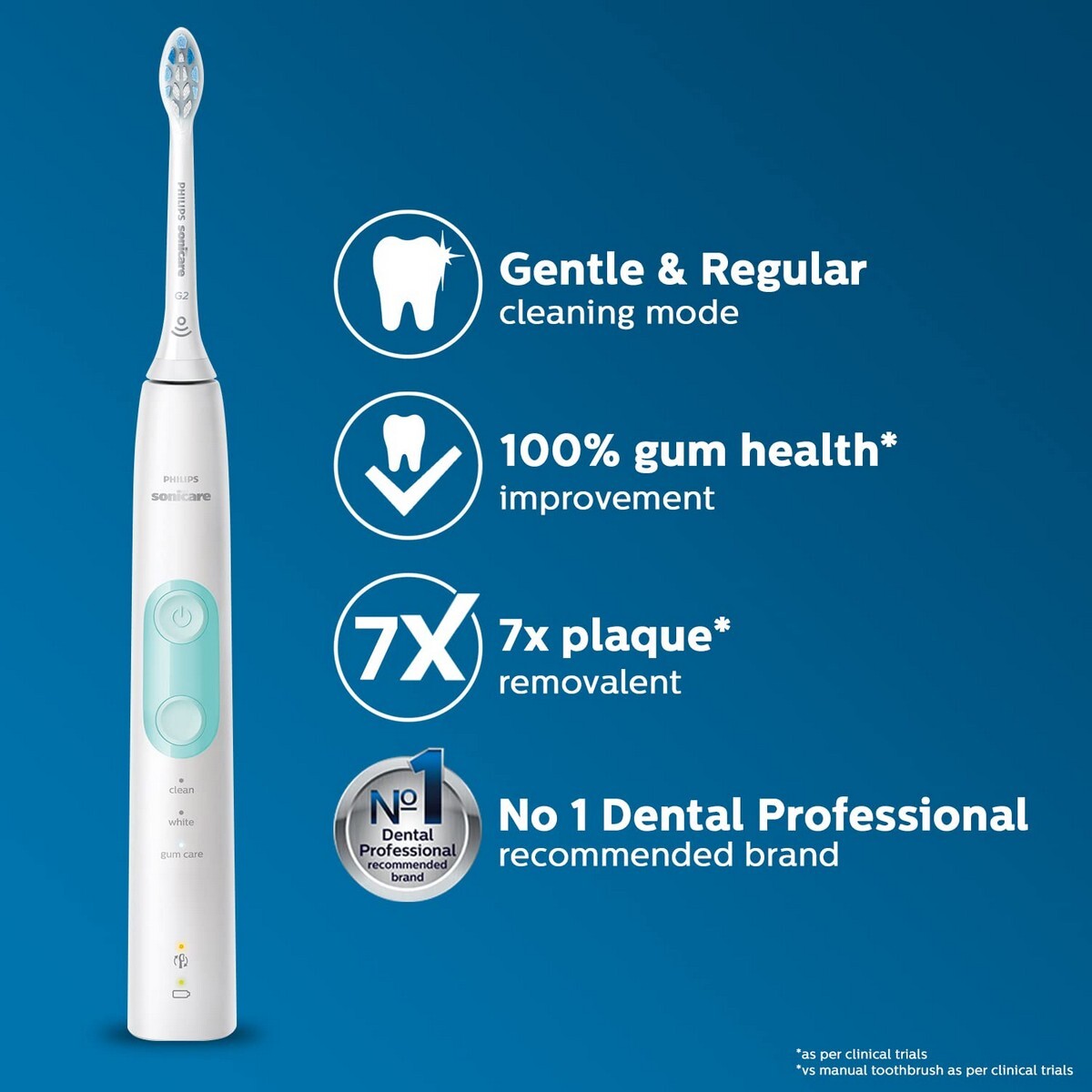 Philips Electric Toothbrush HX6807/24, White and Mint