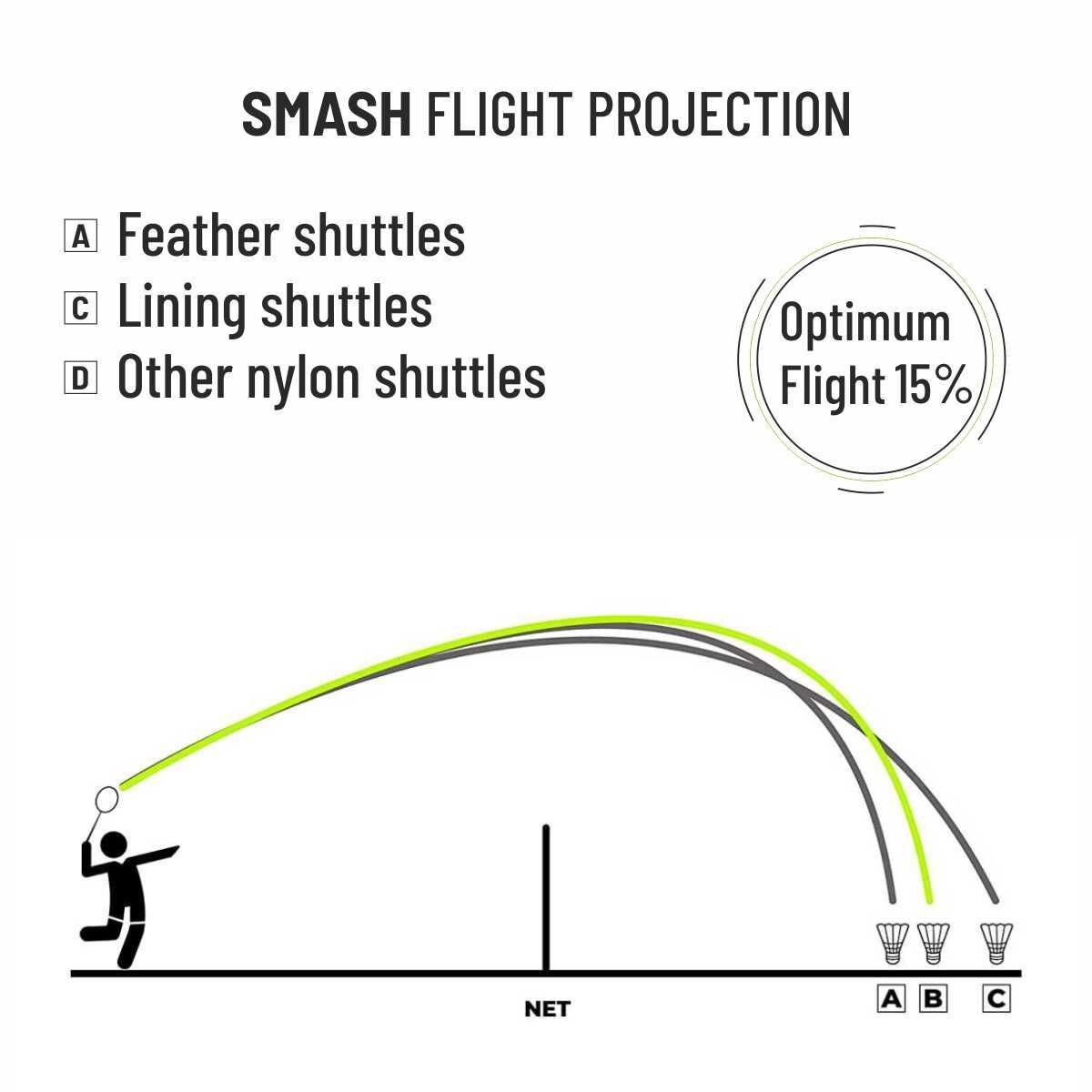 Lining Shuttle Cock Smash