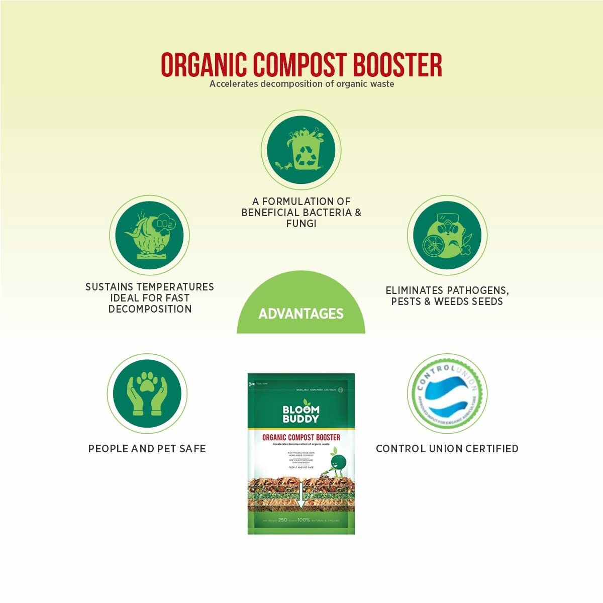 Bloom Buddy Organic compost Booster OCB 250g