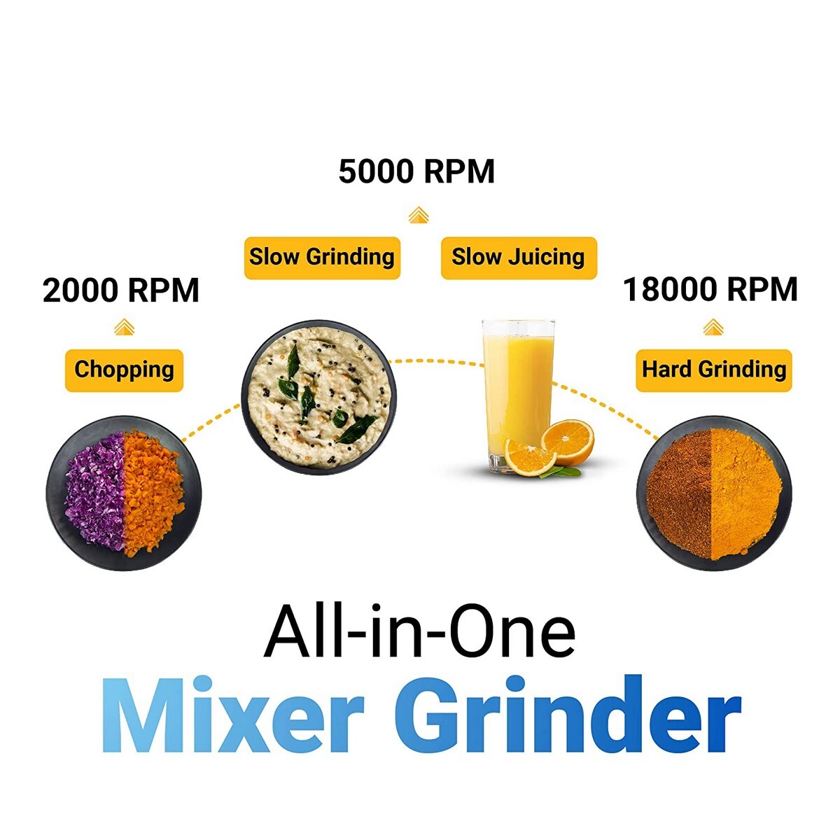 Atomberg Mixer Grinder Redwine 4jar(MG1)
