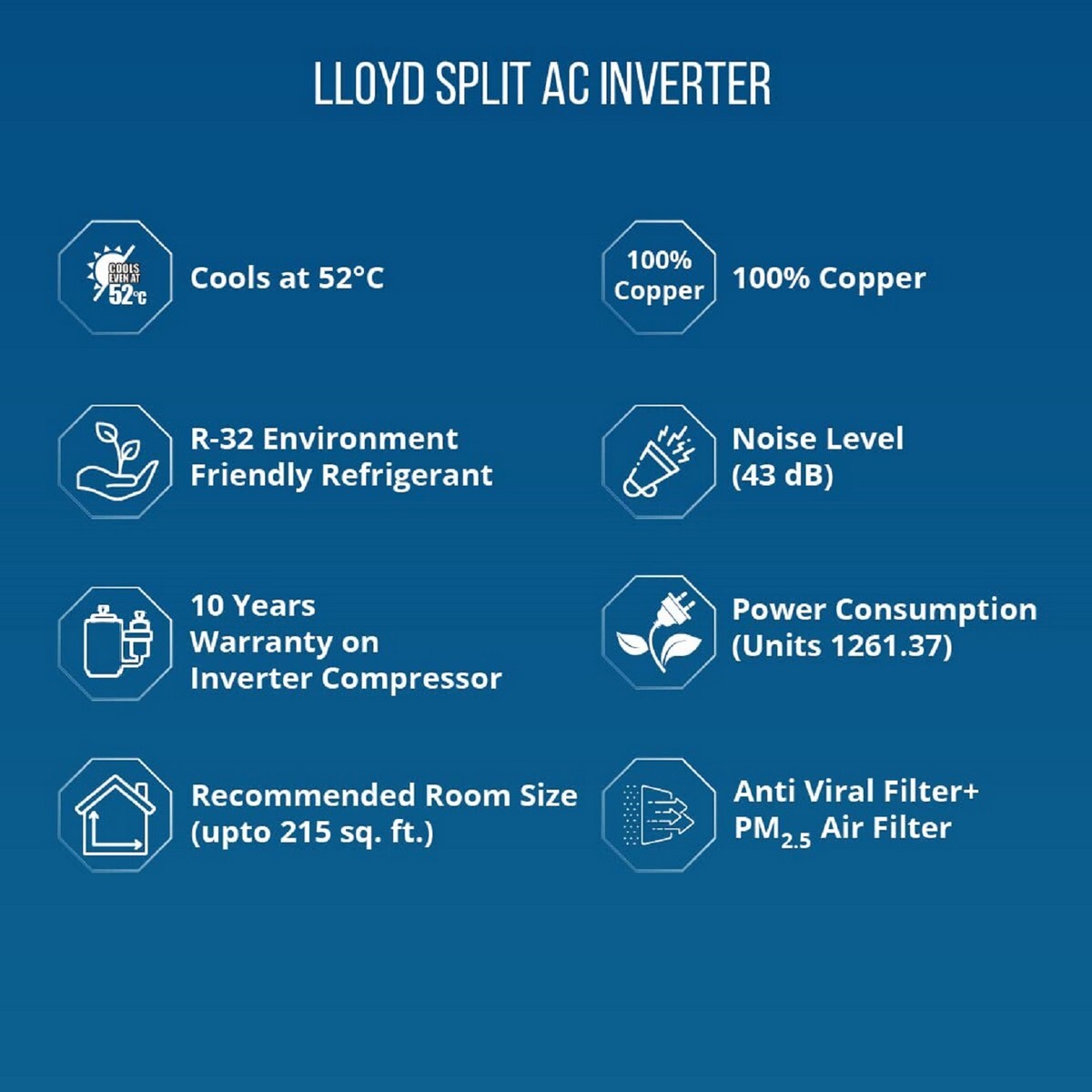 Lloyd Inverter Air Conditioner GLS24I3FWSEV 2T 3 Star