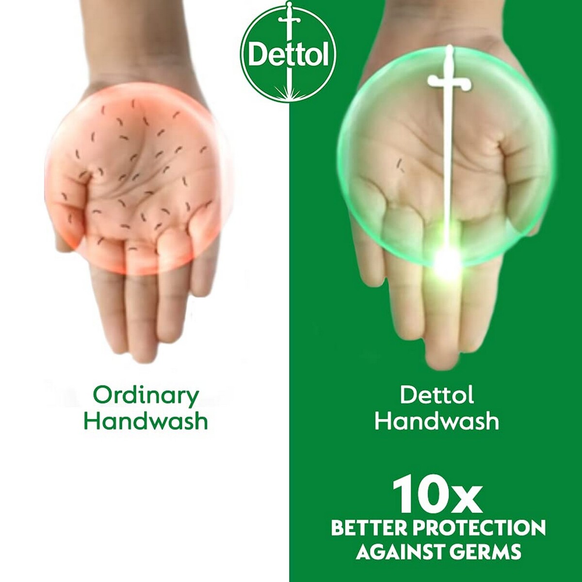 Dettol Hand Wash Skincare Pump 200ml