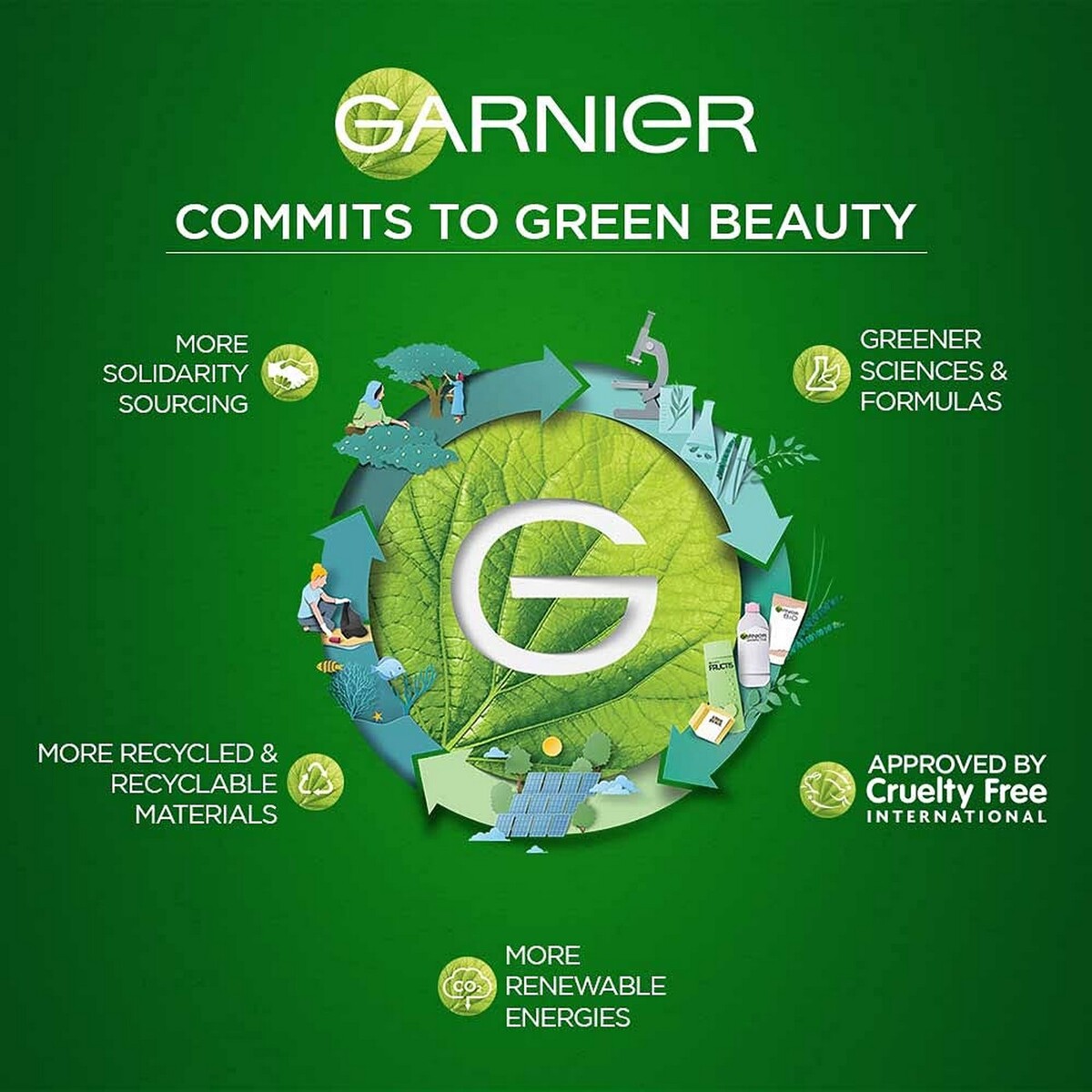 Garnier Men's Face Wash Acno Fight 100g