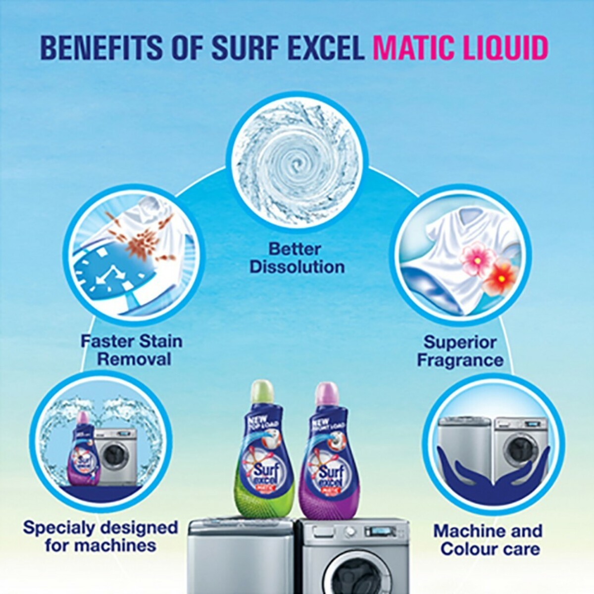 Surf Excel Matic Front Load Liquid 500ml