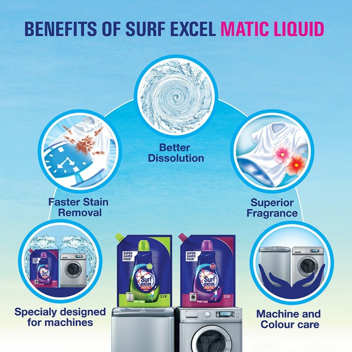 Surf Excel Matic Front Load Liquid 2 Litre